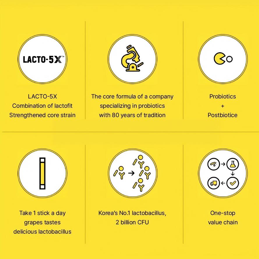 Lacto-Fit Probiotics Gold Formula Upgraded Gold 5X 50pcs