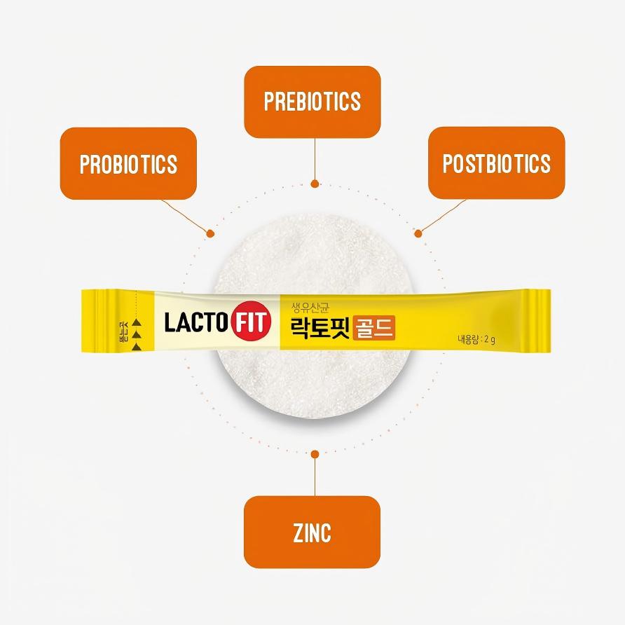 Lacto-Fit Probiotics Gold Formula Upgraded Gold 5X 50pcs