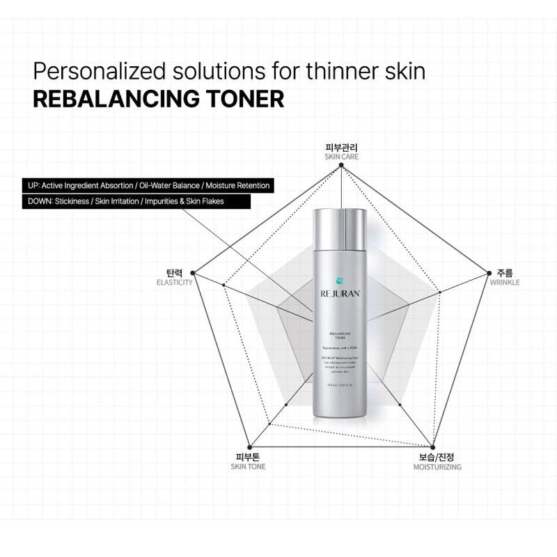 Rejuran Healer Rebalancing Toner 120ml