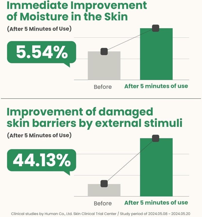 Axis-Y Artichoke Intensive Skin Barrier Ampoule 30ml