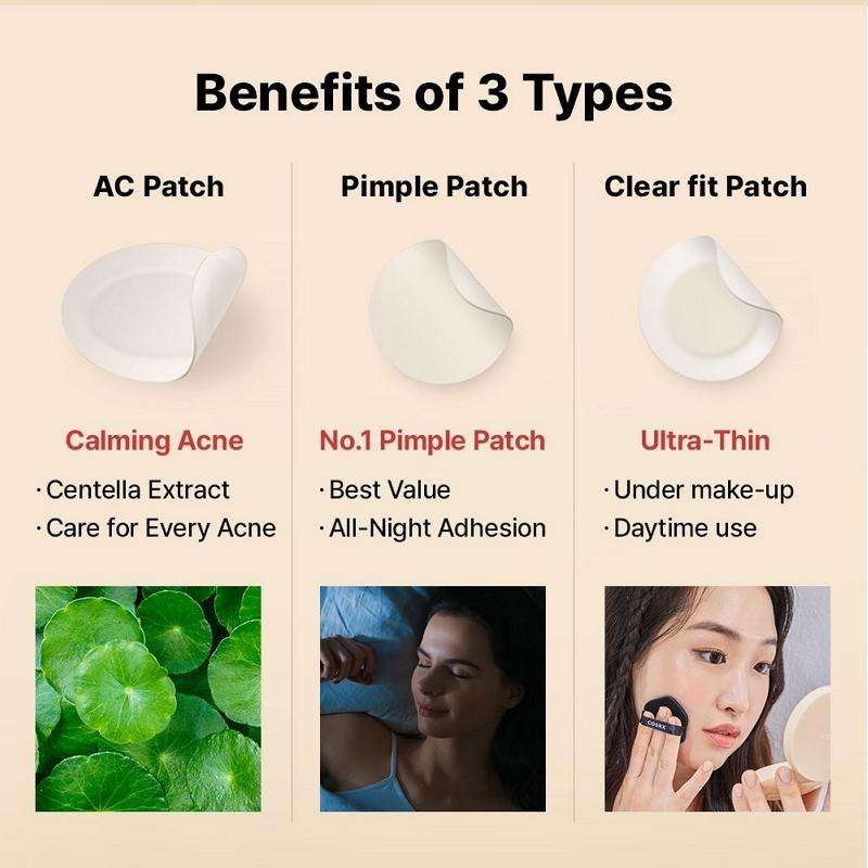 Cosrx Clear Fit Master Acne Patch 18 Sheets