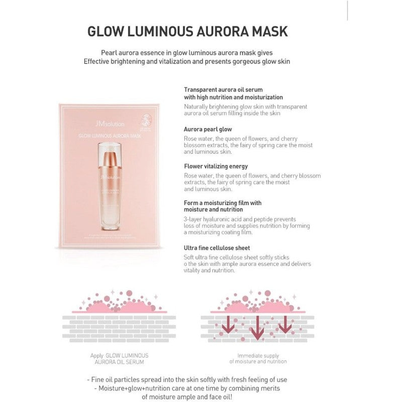 JM Solution Glow Luminous Aurora Facial Mask 1pcs
