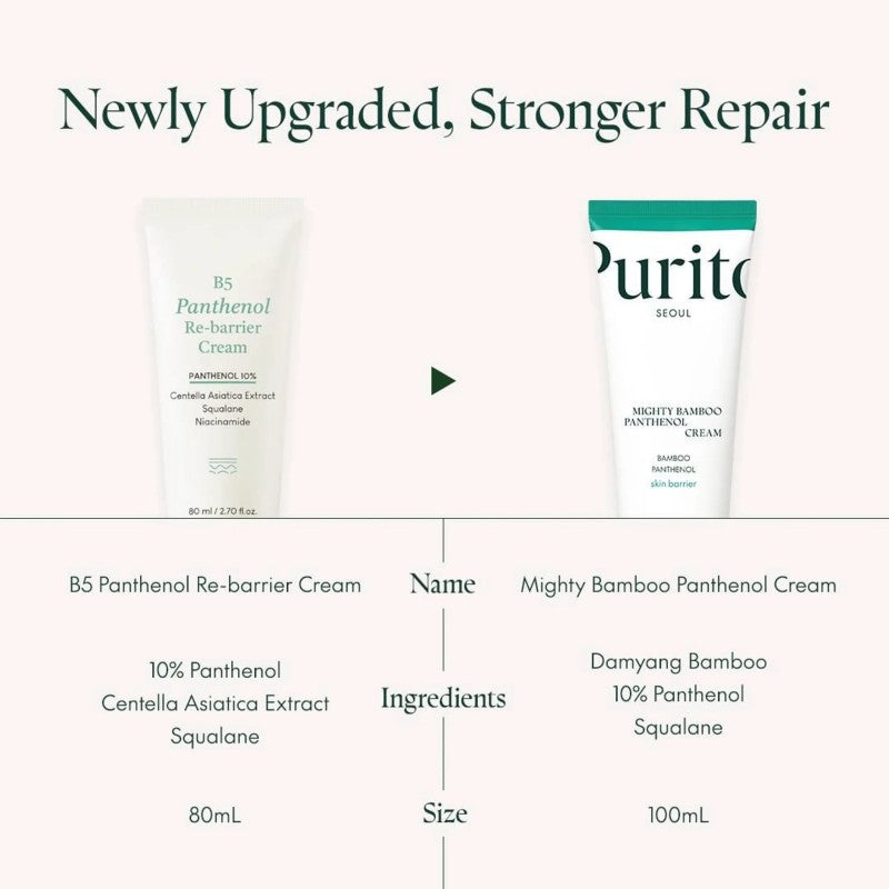 Purito Seoul Mighty Bamboo Panthenol Cream 100ml