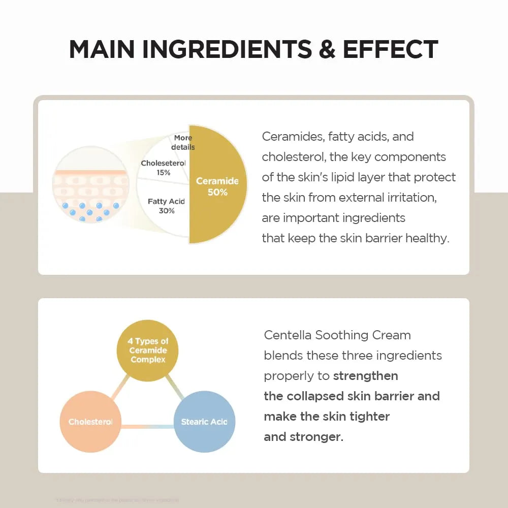 Skin1004 Madagascar Centella Soothing Cream 75ml