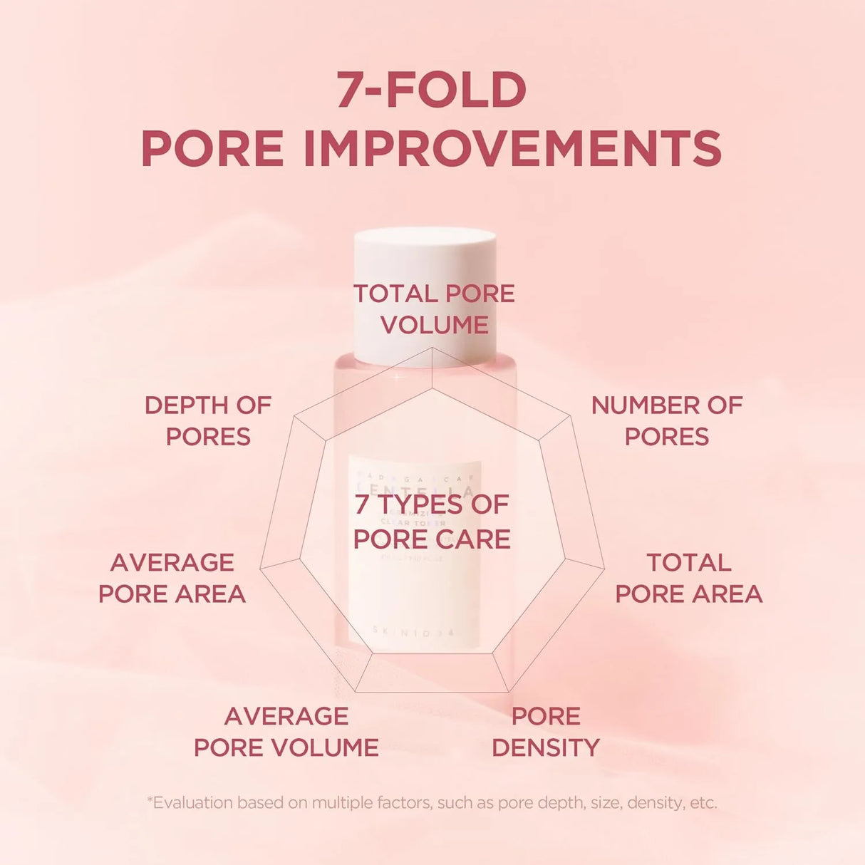 Skin1004 Madagascar Centella Poremizing Clear Toner 210ml