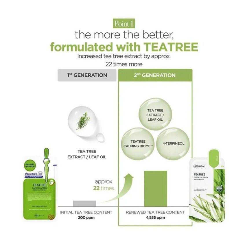 Mediheal Madecassoside Essential Mask 10pcs