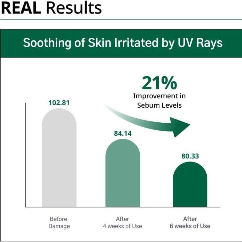 Dr.G R.E.D Blemish Clear Soothing Toner 200ml