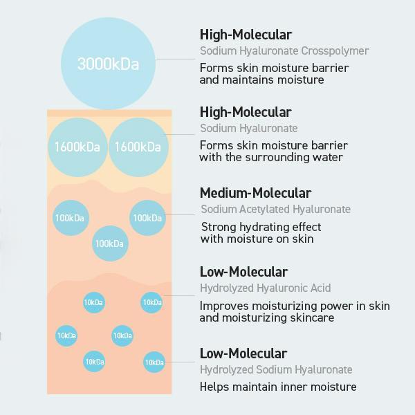 Torriden DIVE-IN Low-Molecular Hyaluronic Acid Soothing Cream 100ml