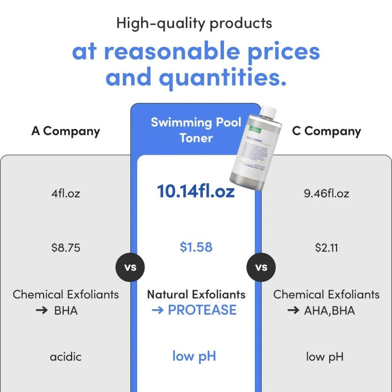 Eqqualberry游泳池面部爽肤水每日去角质 155ml