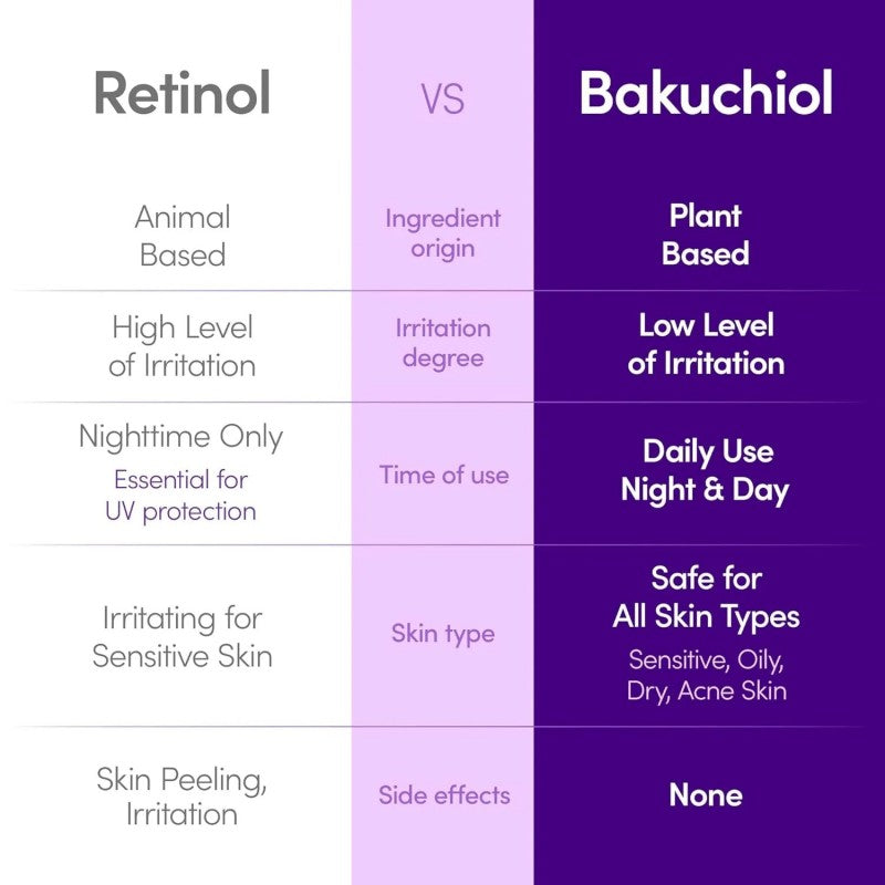 Eqqualberry Bakuchiol丰盈精华液 30ml