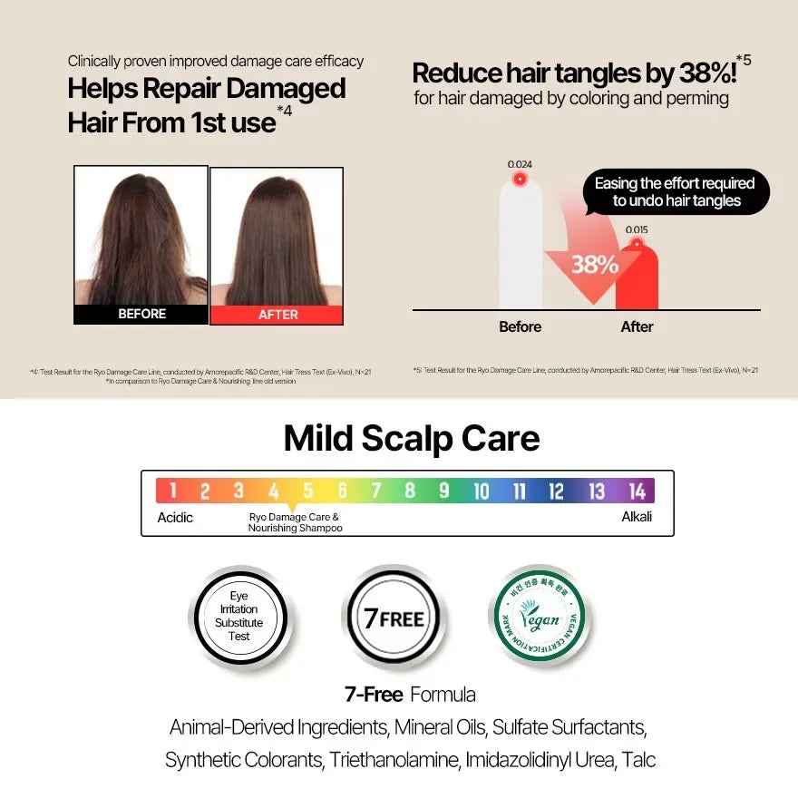 Ryo Damage Care & Nourishing Shampoo 592ml