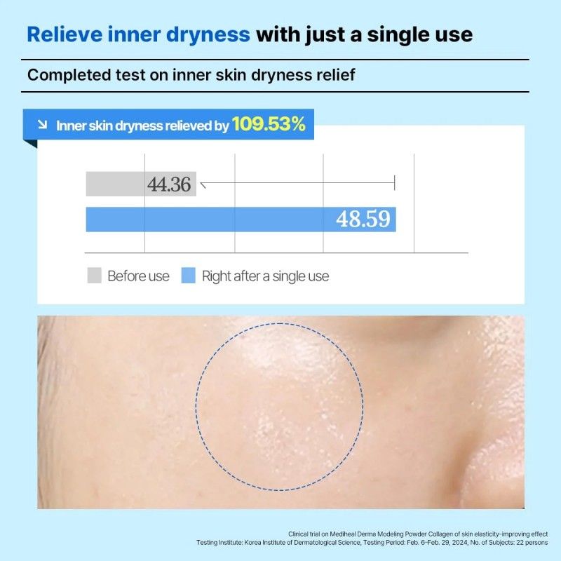 Mediheal Derma Modeling Pack Hyaluronate Moisture 28g