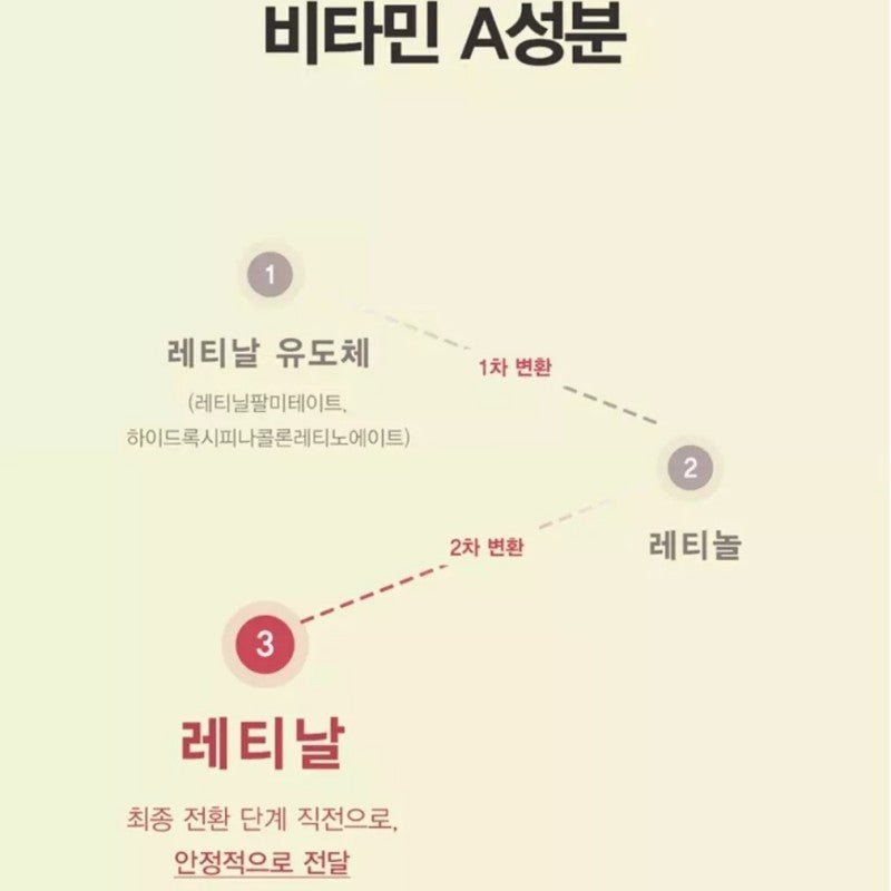 Dermatory Retinal Collagen Lifting Gel Mask 1pcs