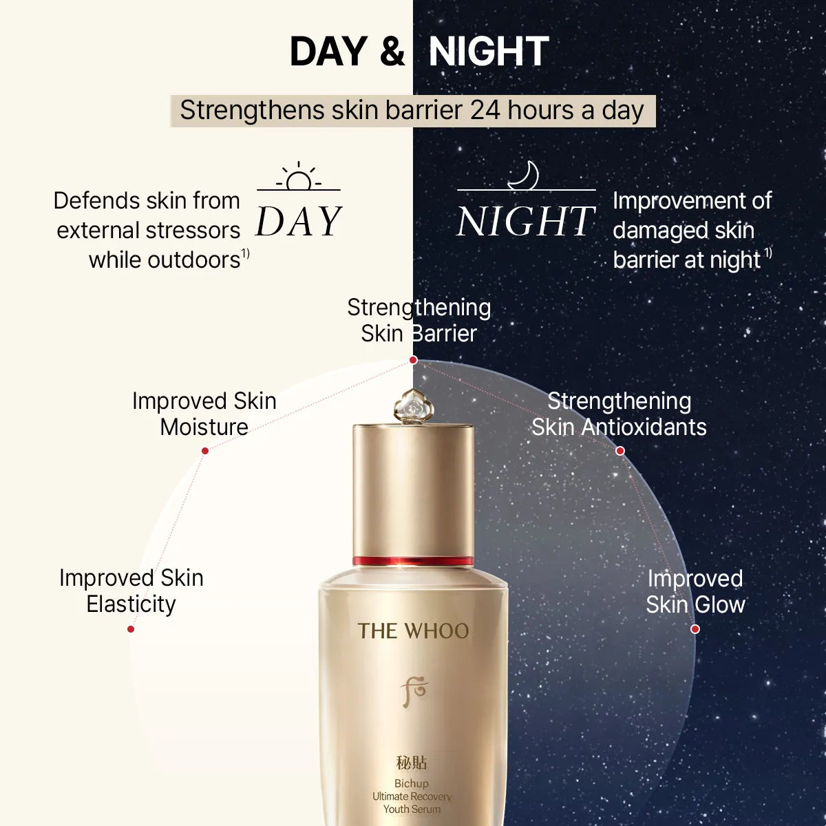 The Whoo Bichup Ultimate Recovery Youth Serum Discovery Set