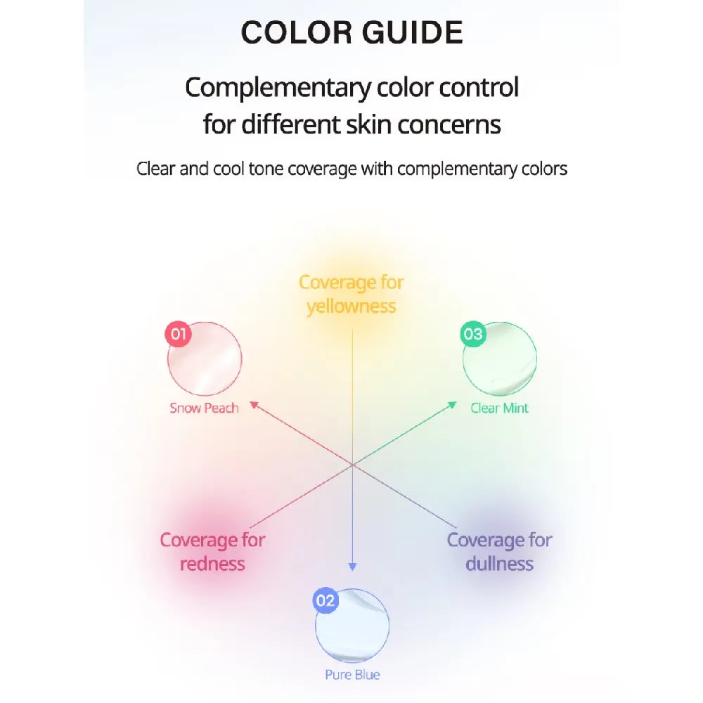 Peripera Filter Fit Milk Tone Up #03 Clear Mint