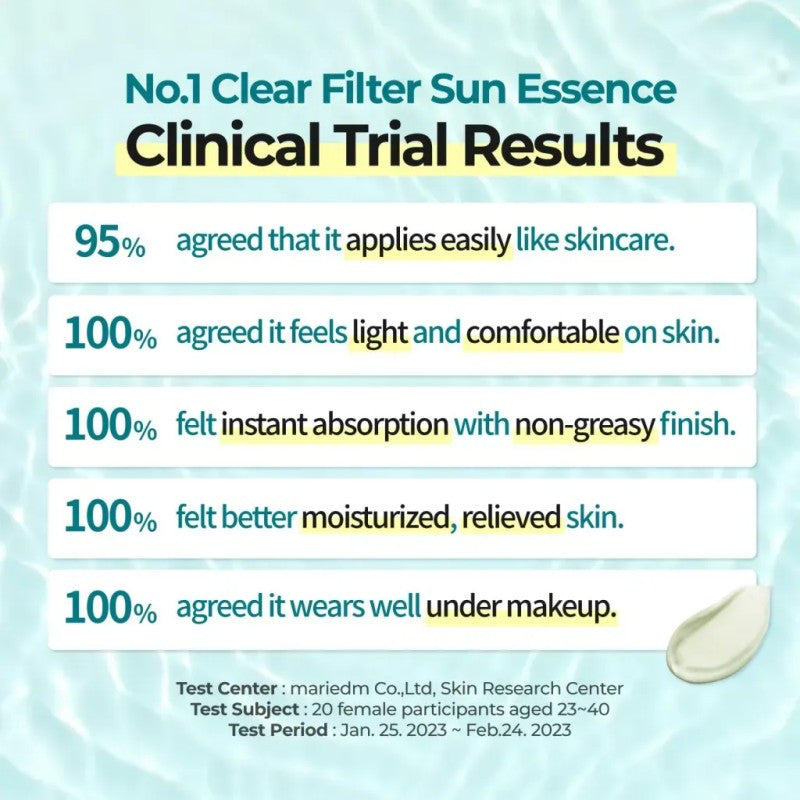 Numbuzin No. 1 Clear Filter Sun Essence SPF50+ PA++++ 50ml