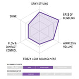 Gatsby Moving Rubber Hair Wax Purple Wild Shake 80g