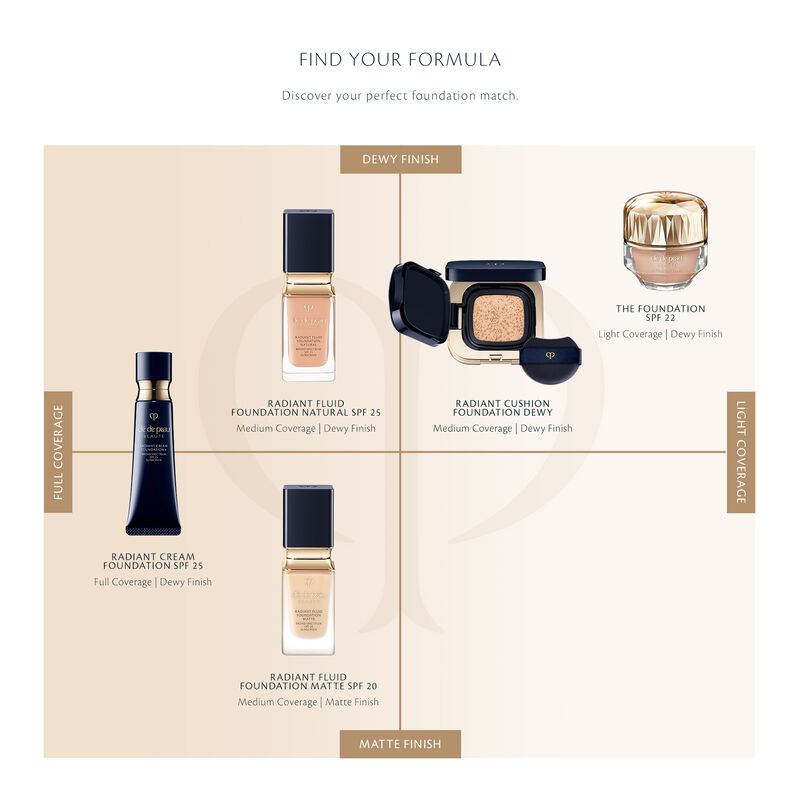 Clé de Peau Beauté Radiant Fluid Foundation Natural #PO00