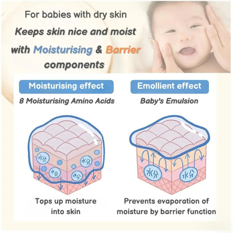 Mama & Kids Baby Milky Lotion 380ml