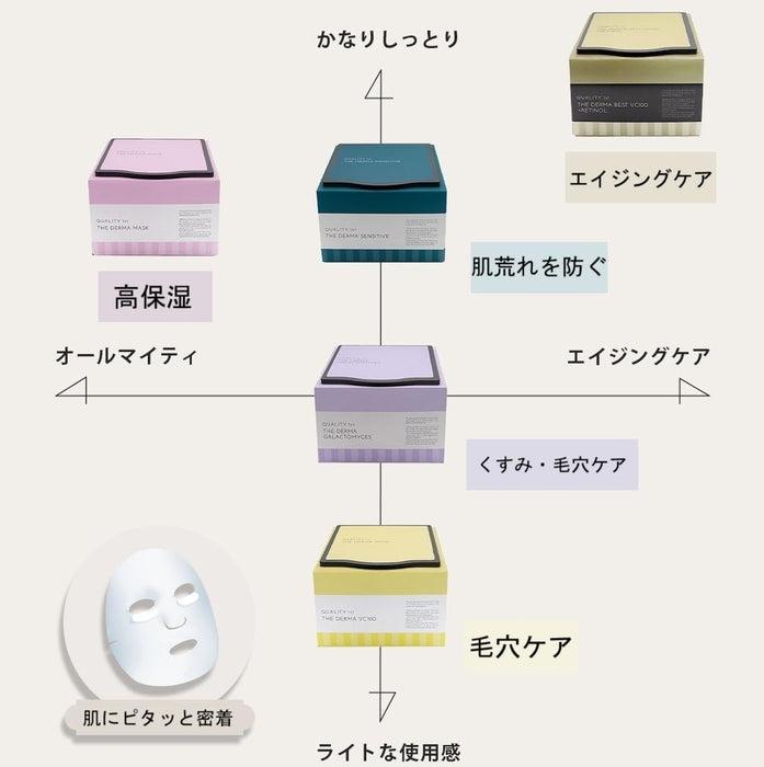 Quality 1st The Dharma VC100 Facial Masks 7pcs