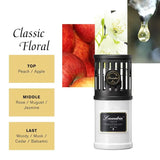 Laundrin Room Fragrance Classic Floral 220ml