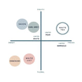 Shiro香薰补充装百合香 300ml