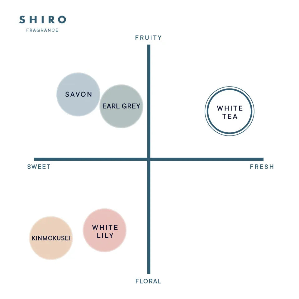 Shiro White Tea Fabric Softener 500ml