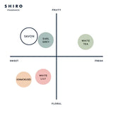Shiro White Tea Hand Serum 55g
