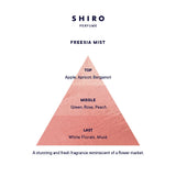 Shiro Freesia Mist Hand Serum 90g
