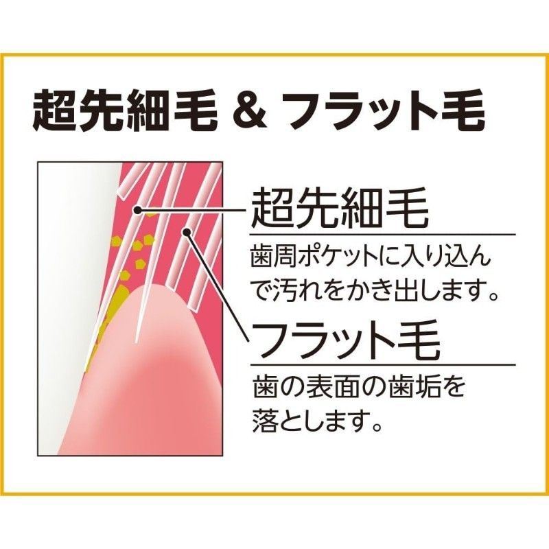 Ebisu惠百施全优护齿牙刷62寸B-3601M
