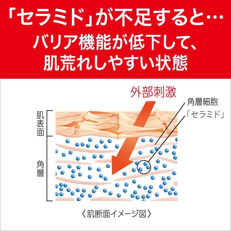 Kao Curel花王珂润保湿爽肤水2号 150ml