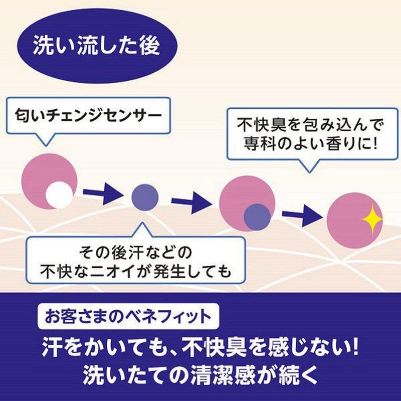 Senka专科高水份绵密泡沫沐浴露甜蜜花香 500ml