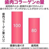 Lion狮王牙釉质修复牙膏 90g