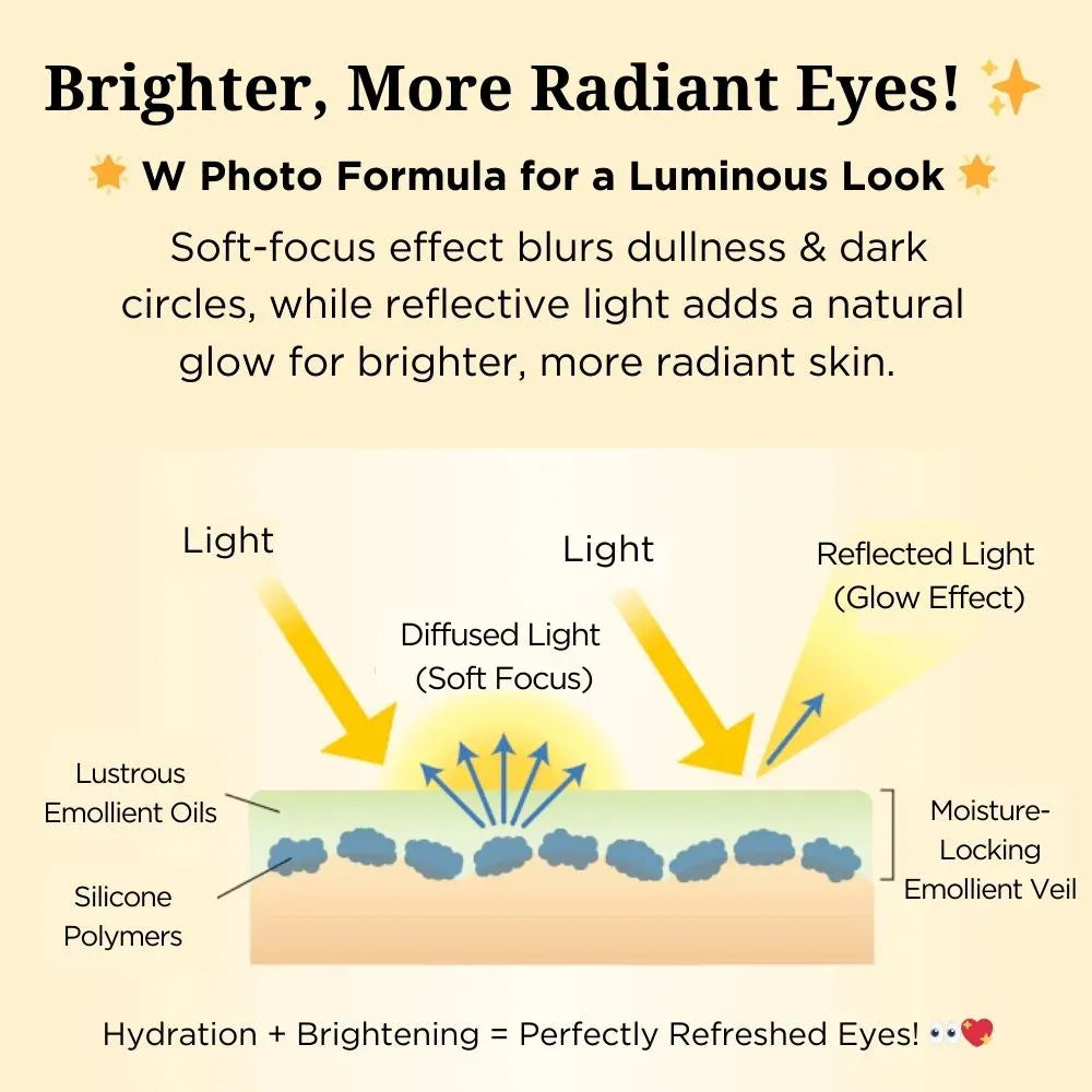 Fancl Clear Eye Serum W 8g