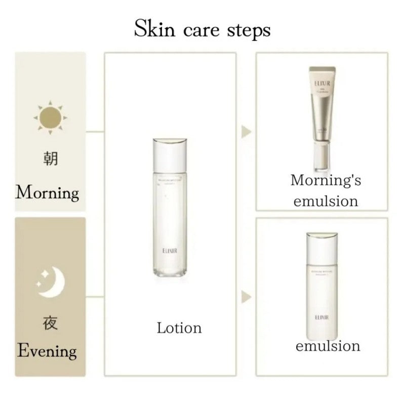 Shiseido Elixir Superieur Day Care Revolution SPF50 PA++++ 50+35ml
