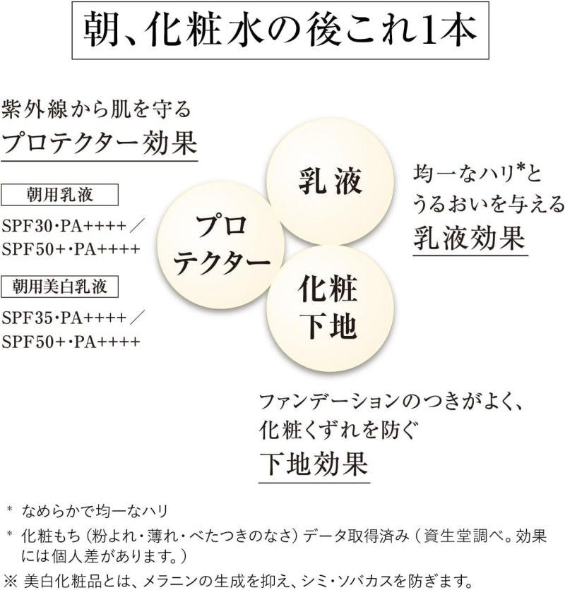 Shiseido Elixir White Day Care Revolution Spf50+ 35ml