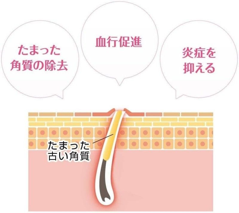 Kobayashi小林制药鸡皮膏去角质软化毛囊角化膏 30g