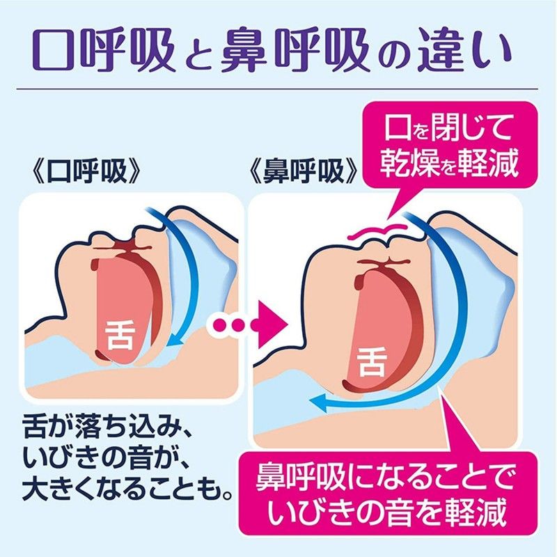 Kobayashi Pharmaceutical Nightmin Nasal Breathing Tape 21pcs