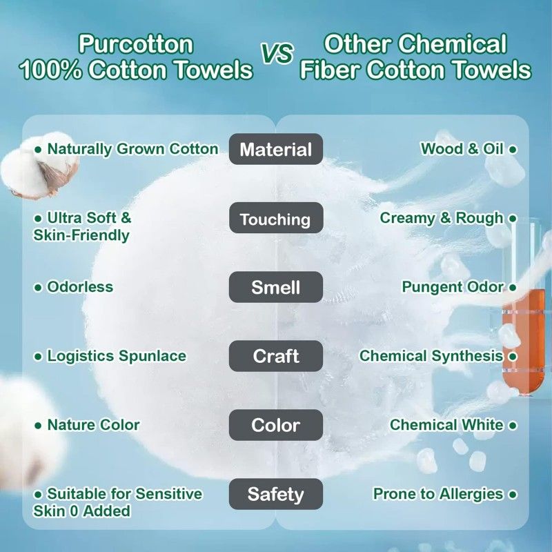 Purcotton全棉时代洗脸巾干湿两用棉柔巾 1包 