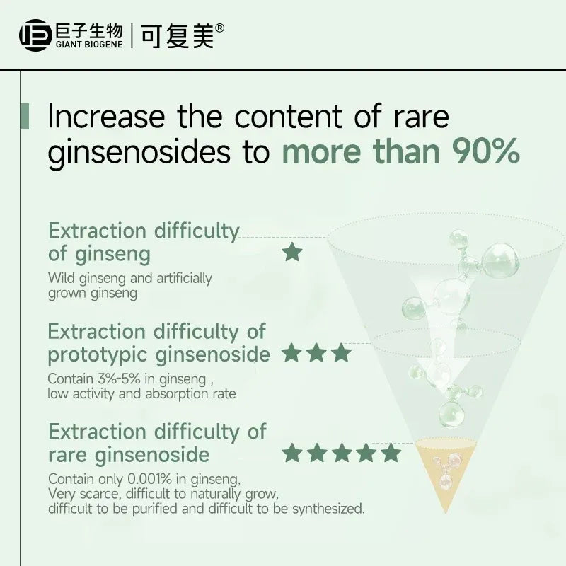 Kefumei可复美稀有人参皂苷致研控油修护精华液 30ml