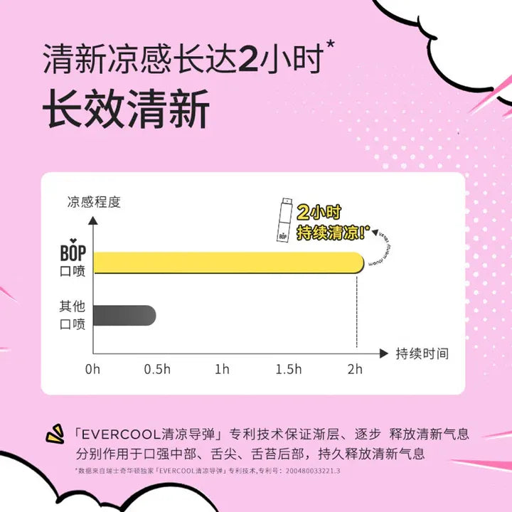 BOP波普专研口气清新喷雾大耳狗联名版葡萄冰冰 8ml