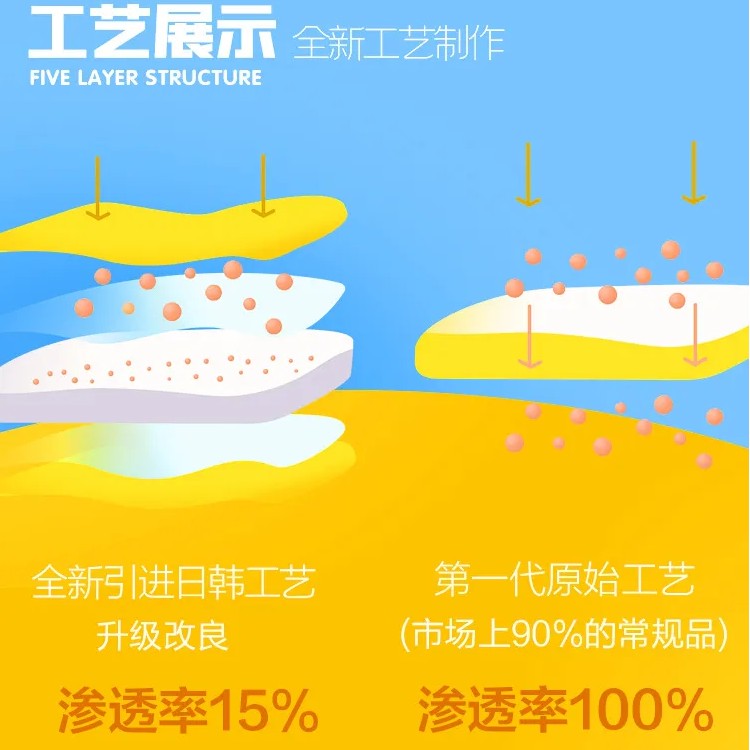 Lishu Potato Chips Puff Yellow