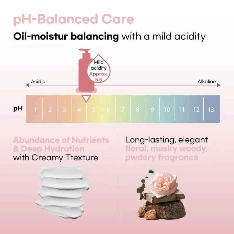 Amos Professional True Repair Shampoo 500ml