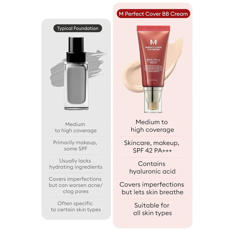 Missha M Perfect Cover BB Cream Spf42/Pa+++ #21 Light Beige