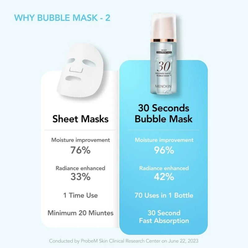 Menokin 30 Seconds Quick Bubble Mask Moist 95ml