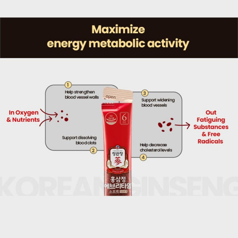 Jung Kwan Jang Red Ginseng Extract Everytime Soft 30pcs